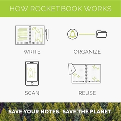 Image of Cuaderno Rocketbook Everlast Executive- Espiral Reutilizable