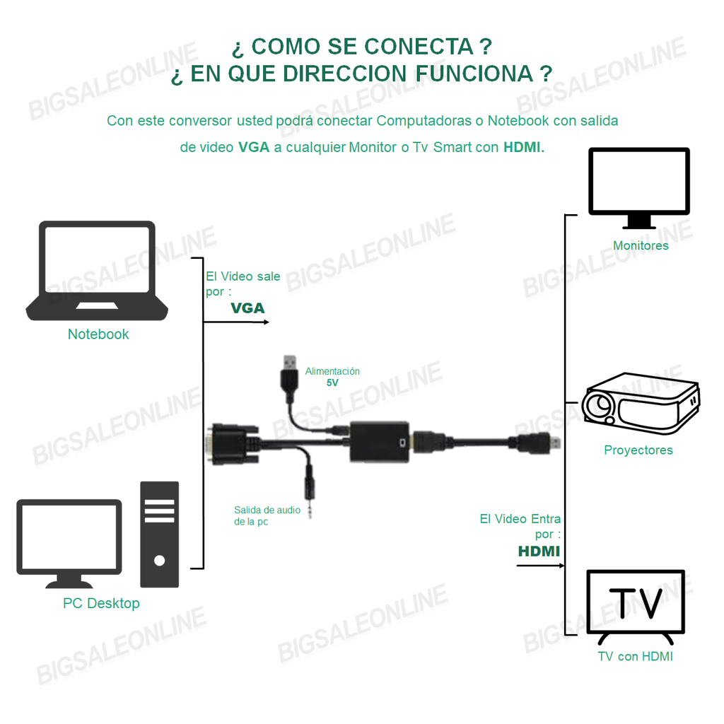 Vga a hdmi no funciona hotsell