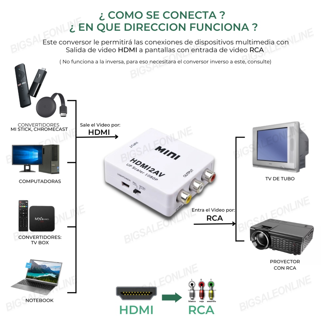 Cable Para Conectar El Iphone A La TV Televisor Pantalla HDMI VGA Salida  Audio