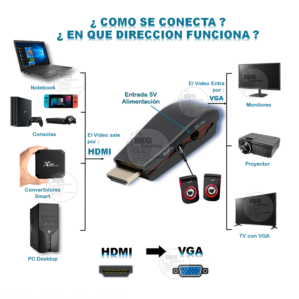 Conversor de Cable Hdmi A Vga Activo Conecta de Notebook Pc Ps4 A Monitores VGA