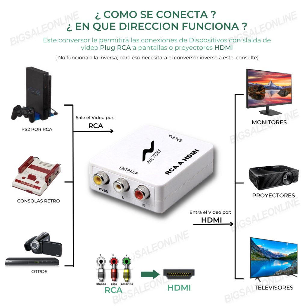 Hdmi a rca no funciona hotsell
