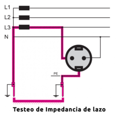 Medidor de Impedancia de Lazo | DT-5301 | CEM en internet