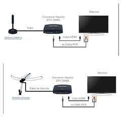 Conversor Digital para Antena Interna e Externa FULL HD DTV 7000s - VIPO Eletrônicos - Áudio e Vídeo