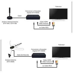 Conversor e gravador digital FULL HD DTV-9000s na internet