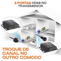 Extensor Hdmi Cabo de Rede Rj45 Neoteck Com Sensor Ir e 2 Saidas 1080p - comprar online