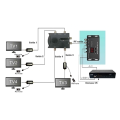 Modulador Audio e Video AV para RF Bivolt 110v-220v - comprar online