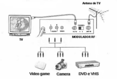 Modulador Audio e Video para RF Mini Bivolt AQUARIO
