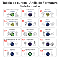 Anel de Formatura ANF23 em Ouro - comprar online