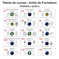 Anel de Formatura ANF35 em Ouro - comprar online