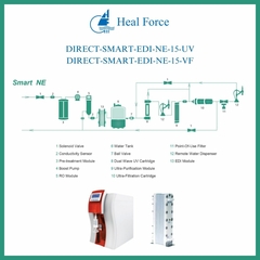 Imagem do ULTRA PURIFICADOR COM ALIMENTAÇÃO DIRETA, 30L/H ÁGUA PURA (III), 15L/H ALTAMENTE PURA (II) E 90L/H ULTRAPURA (I), EDI, TANQUE EXTERNO E ULTRAFILTRAÇÃO