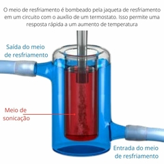 RECIPIENTE DE RESFRIAMENTO PARA SONICAÇÃO DE AMOSTRAS SENSÍVEIS À TEMPERATURA, CAPACIDADE 20 ML, PONTEIRAS DE 2 A 13MM DE DIÂMETRO, PARA USO COM OS HOMOGENEIZADORES ULTRASSÔNICOS BANDELIN MODELOS HD4050, HD4100, HD4200, HD5050, HD5100 E HD5200 – CÓDIGO KG-3 na internet