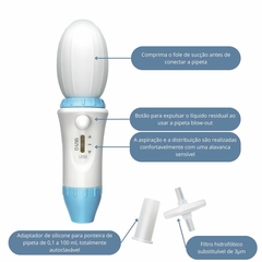 MACROPIPETADOR (PIPETTE CONTROLLER) DE 0,1 A 100 ML - MODELO “LEVO” - comprar online