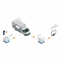 REGISTRADOR DE DADOS DE TEMPERATURA ULTRABAIXA, CONEXÃO USB, RELATÓRIOS EM PDF COM SONDA RTD EXTERNA – MODELO PD200X na internet