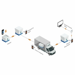 REGISTRADOR DE DADOS DE TEMPERATURA ULTRABAIXA, CONEXÃO USB/BLUETOOTH, RELATÓRIOS EM PDF COM SONDA RTD EXTERNA, CAPACIDADE DE IMPRESSÃO VIA BLUETOOTH na internet