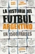 HISTORIA DEL FUTBOL ARGENTINO EN 1500 FRASES, LA