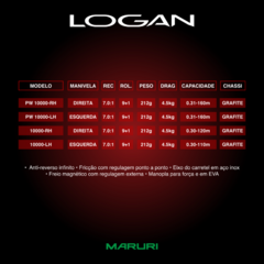 CARRETILHA LOGAN 10000 PW - loja online