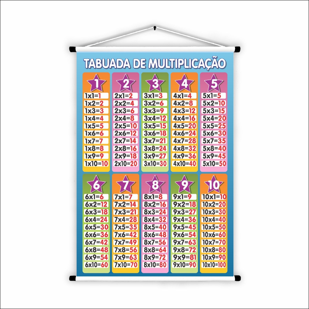 Banner Tabuada da Multiplicação