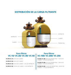 Carga de Cuarzo para Filtro VC20 en internet