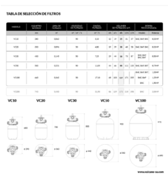 KIT FILTRACION VC 10 + BAE - comprar online