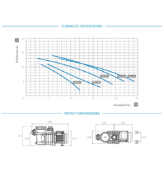 Electrobomba Autocebante Modelo BAE 100-3 (MI) - comprar online