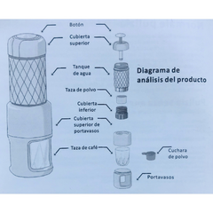 Cafetera Portatil Espresso Negra Tipo Staresso