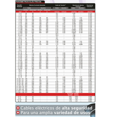 Cable XLPE OIL en internet