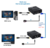 EXTENSOR HDMI IP 120 METROS na internet
