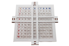 Tabla Pitagorica Aprendizaje De La Multiplicacion Didactico