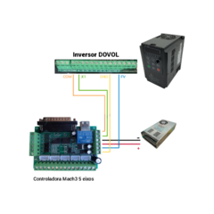 Inversor de Frequência 3cv (2.2kw) DOVOL 220v 10.0a - loja online