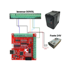 Imagem do Inversor de Frequência 4cv (3kw) DOVOL 220v 14.0A