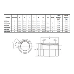 Rolamento Aberto Para Eixo Linear - comprar online