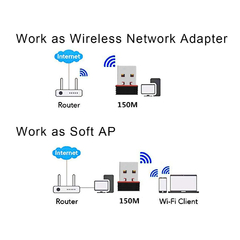 Adaptador Wifi Usb 150Mbps Wireless N Nano Mini LB-Link 2.4Ghz - MERCADOCELULAR DE RATTE S.A.S.