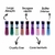 Kit 18 Esmaltes The Fusion 8ml - Coleção Color Therapy - Poder da Beleza | Unhas de Gel e Acrílico