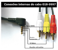 CABO RCA AV - P3 ESTEREO + 3 RCA MACHO 1.2 METROS 90 GRAUS - PIX na internet