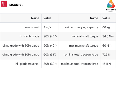 Husarion Panther Outdoor AMR , Unmanned Ground Vehicle , Autonomous, Open Source Robot Platform - online store