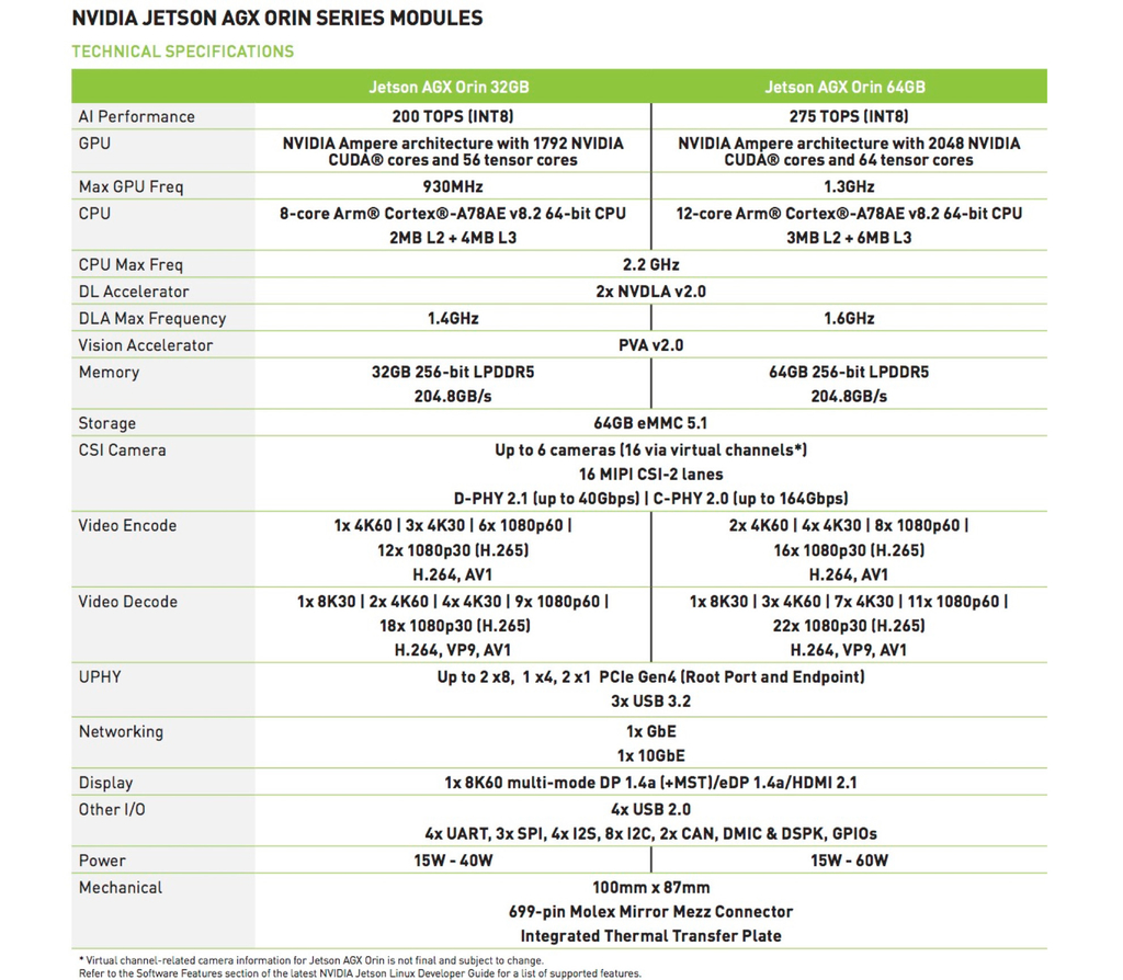 Nvidia Jetson AGX ORIN 32GB Module 900-13701-0040-000 - comprar online