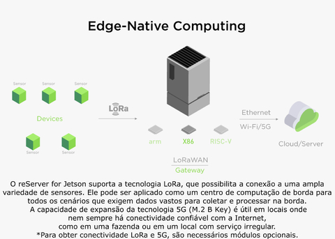 Seeed Studio reServer J2032 | Servidor Edge AI com NVIDIA Jetson Xavier NX 16GB | 21 TOPS | 256GB SATA3 SSD | 2.5 Gigabit Ethernet port | Suporta Conectividade Híbrida LoRa, BLE, WiFi | 4G/5G/LoRaWAN | Jetpack Pré Instalado | Pronto para Complexas Operações Edge AI - loja online