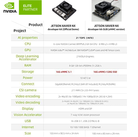 Nvidia Jetson Xavier NX Developer Kit, 8GB RAM , 16GB eMMC , 128GB SSD, 945-83518-0000-000 - comprar online