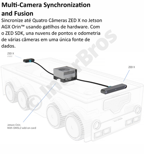 Nvidia Jetson AGX Orin 32 GB Developer Kit 945-13730-0000-000 + Stereolabs ZED X Stereo Camera - tienda online