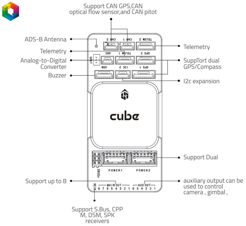 CubePilot Cube Orange+ Standard Set Carrier Board ADS-B (IMU V8) - online store