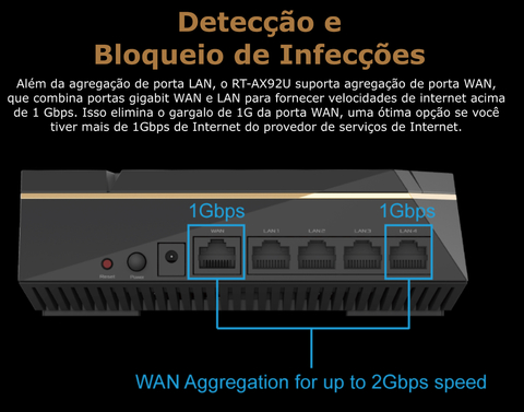 ASUS AX6100 WiFi 6 Mesh RT-AX92U Sistema WiFi Tri-Band Gigabit Wireless | Gaming & Streaming | AiMesh Compatible | Adaptive QoS | Cobertura de 250 m² | Incluída Segurança de Internet Vitalícia - loja online