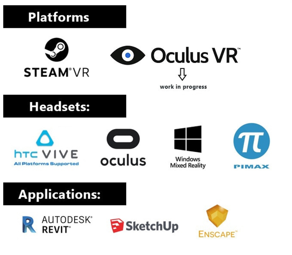 Cybershoes Gaming Station l VR Foot Tracker l for Oculus Quest & Steam VR l Use com seu headset VR para caminhar ou correr em jogos VR l Experimente o poder dos games de realidade virtual. - comprar online