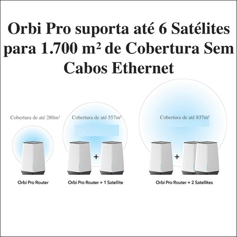 Netgear Orbi Pro SXK80B1 AX6000 WiFi6 Mesh Até 6Gbps | 4 SSIDs, VLAN, QoS | Triband Gigabit Mesh | 280m² - comprar online