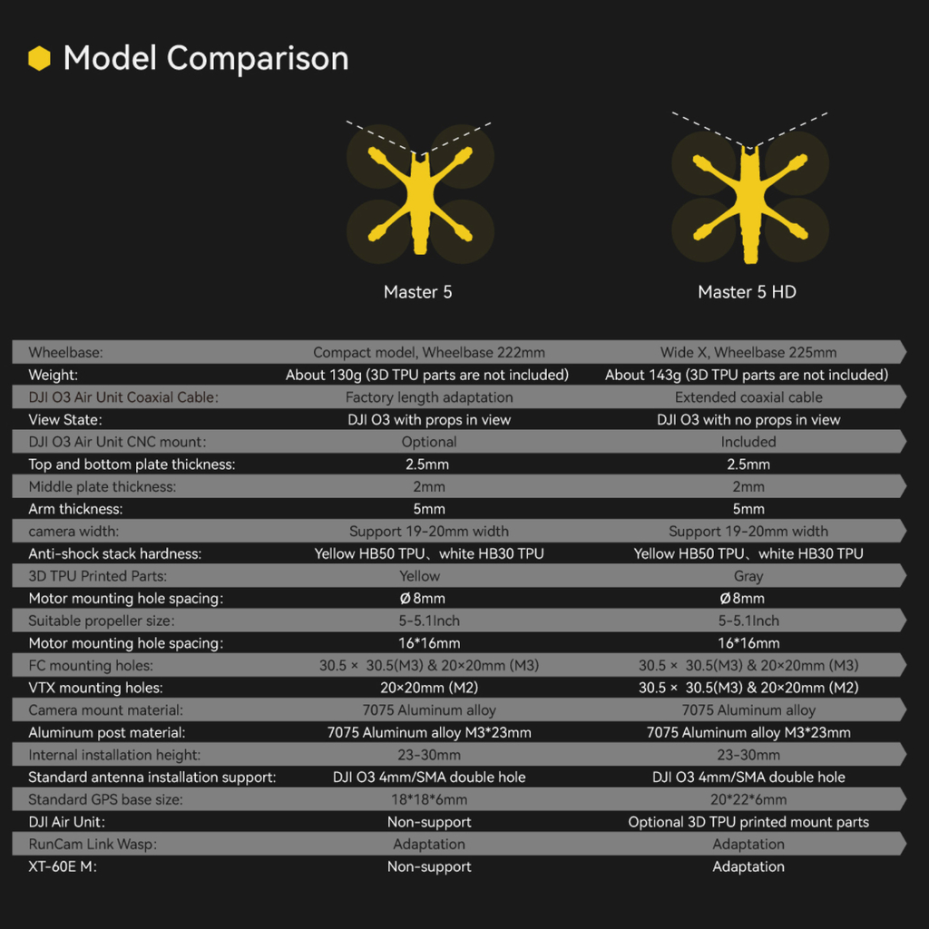 Image of SpeedyBee Master 5" HD Frame Plataforma de Drone