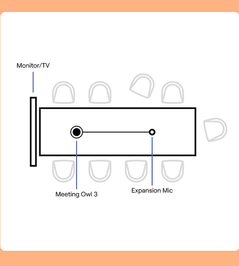 Owl Labs Meeting Owl Expansion Mic, para a Meeting Owl 3 , Estende o Alcance de Áudio para 8 metros en internet