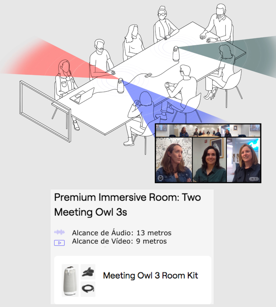 Owl Labs Meeting Owl 3 , 360° 1080p , Câmera de Videoconferência Inteligente en internet