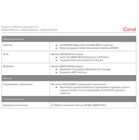 Coral System-on-module 2GB | 8GB eMMC - online store