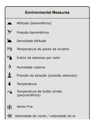 Kestrel 5000 Estação Meteorológica Portátil Bluetooth + Tripé + Cata-Vento + Cabo USB | Environmental Meter | Laboratório | Pesquisa na internet