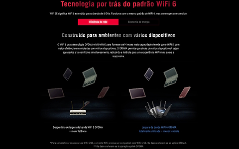 Asus Republic of Gamers Rapture GT-AXE11000 Tri-Band l WiFi 6E Gigabit Gaming l Roteador 10 Gigabit | A Primeira Banda de 6 GHz do Mundo | AURA RGB l 2 portas USB 3.2 l 4 portas LAN l 1 porta 2.5G WAN/LAN na internet