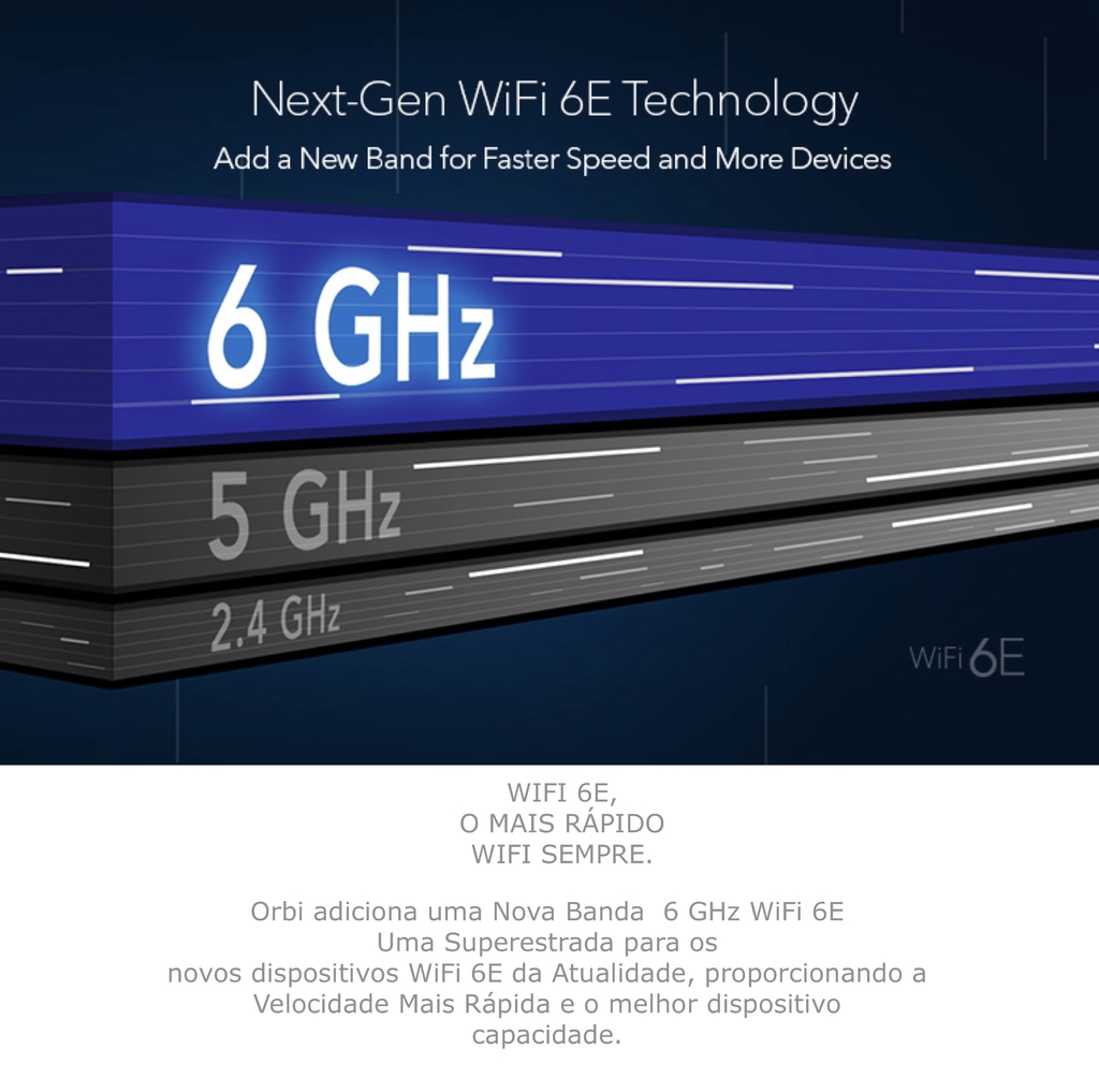 Netgear Orbi 900 Series Quad-Band l WiFi 6e Mesh 10.8Gbps RBKE964 , RBKE963, RBKE962, RBSE960, Até 200 Dispositivos na internet